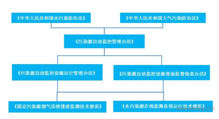 在線監測出現故障后 該怎么辦？.jpg