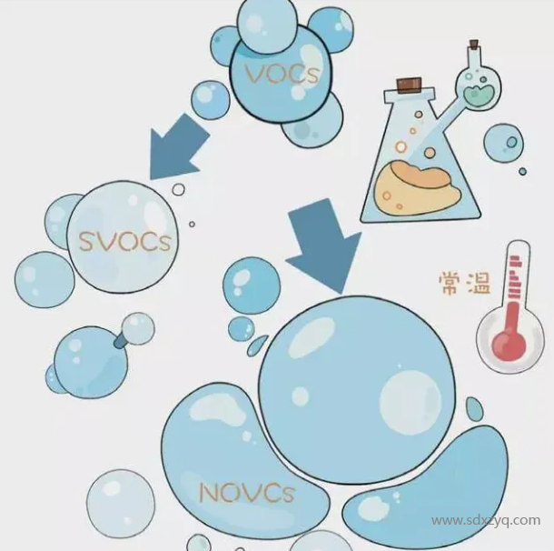 VOC、VOCs和TVOC的區別.png