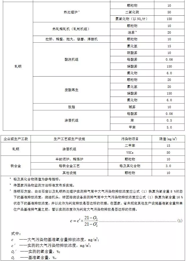 超低煙氣在線檢測系統丨11月1日起實施 山東鋼鐵超低排放標準發布！