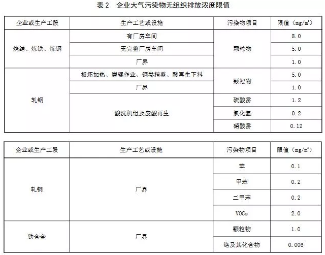 超低煙氣在線檢測系統丨11月1日起實施 山東鋼鐵超低排放標準發布！