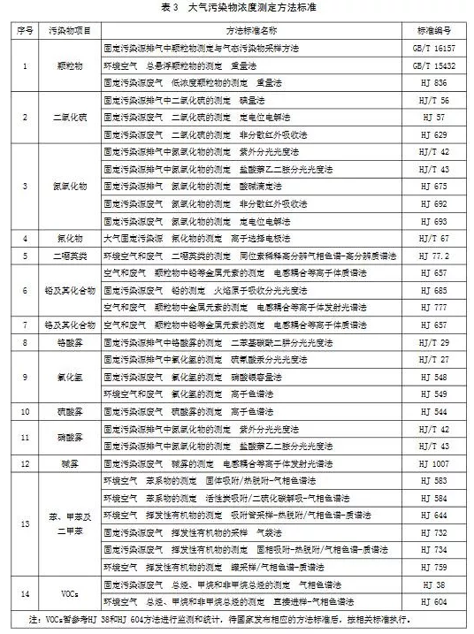 超低煙氣在線檢測系統丨11月1日起實施 山東鋼鐵超低排放標準發布！