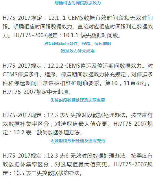 煙氣（so2，nox，顆粒物）排放連續監測技術規范 HJ75-2017與HJ/T75-2007標準究竟有何不同