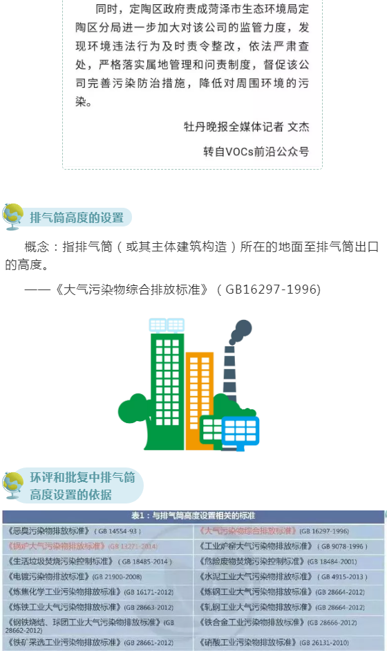 廢氣（含涉VOCs）排放口基本要求及配套監測設施規范