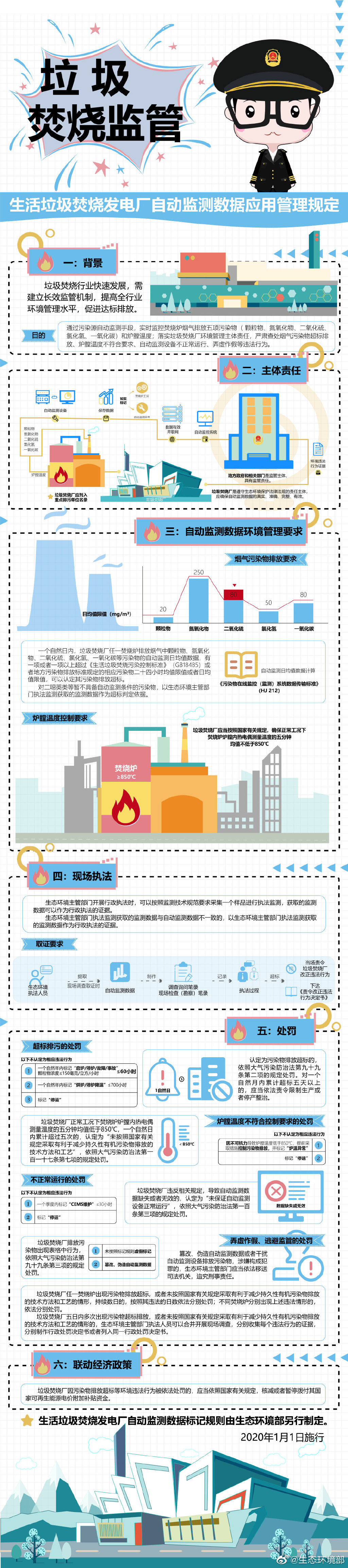 環境部：篡改、偽造垃圾焚燒發電廠自動監測數據，或被追刑責-新澤匯總