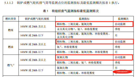 哪些大氣排放口需要安裝自動監測，什么情形下可暫不安裝