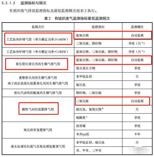 哪些大氣排放口需要安裝自動監測，什么情形下可暫不安裝