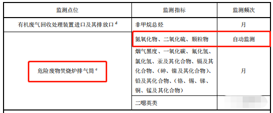 哪些大氣排放口需要安裝自動監測，什么情形下可暫不安裝