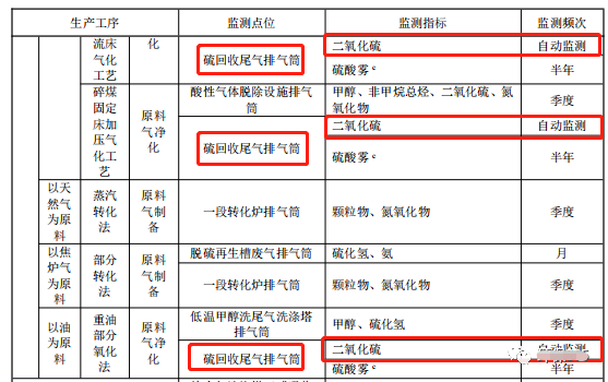 哪些大氣排放口需要安裝自動監測，什么情形下可暫不安裝