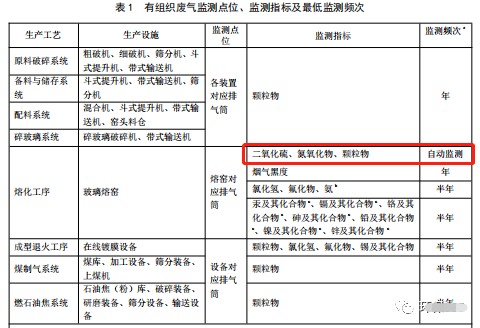 哪些大氣排放口需要安裝自動監測，什么情形下可暫不安裝