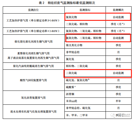 哪些大氣排放口需要安裝自動監測，什么情形下可暫不安裝