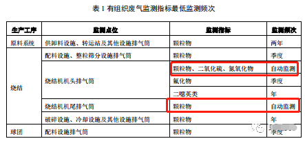 哪些大氣排放口需要安裝自動監測，什么情形下可暫不安裝