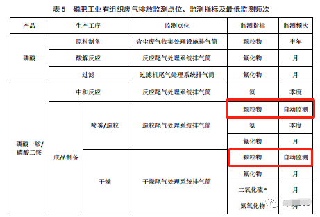 哪些大氣排放口需要安裝自動監測，什么情形下可暫不安裝
