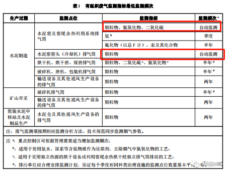 哪些大氣排放口需要安裝自動監測，什么情形下可暫不安裝