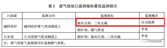哪些大氣排放口需要安裝自動監測，什么情形下可暫不安裝