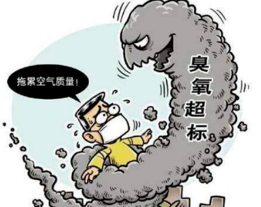 哪些污染物是VOCs行業的治理重點？