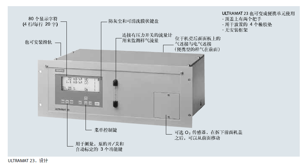 ULTRAMAT23，設計說明