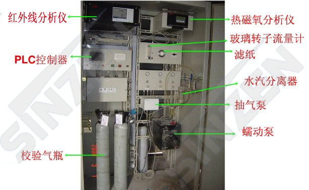   氣體分析系統是過程分析儀器與取樣預處理裝置通過針對現場工藝條件進行的專業化系統設計的成套設備一般由樣氣取樣系統、樣氣預處理系統、過程分析儀器及信號處理系統、分析儀器校準系統等幾部分組成。