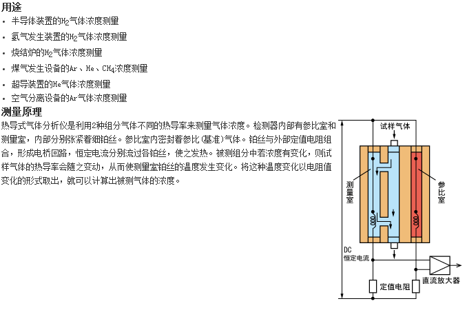 ZAF型分析儀器最適合測量H2、Ar、He氣體濃度的熱導式氣體分析儀