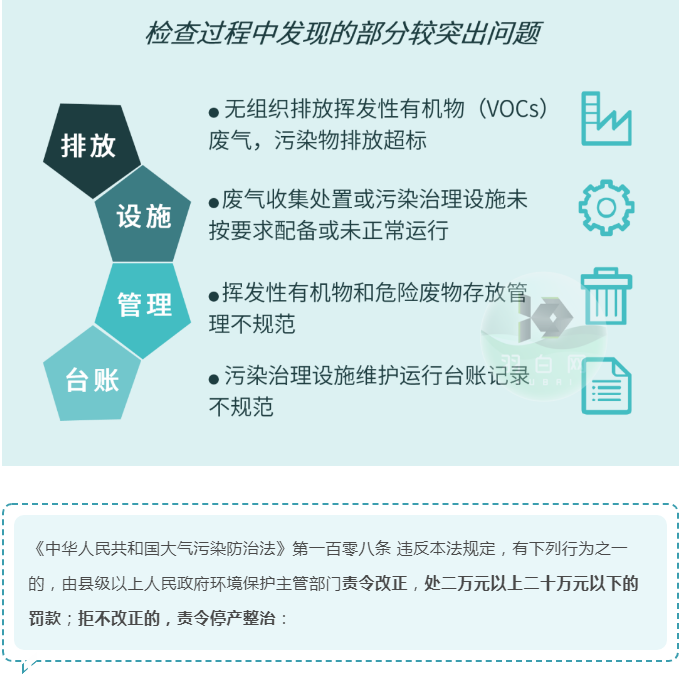 企業如何避免在VOCs執法檢查中再“踩坑”?？