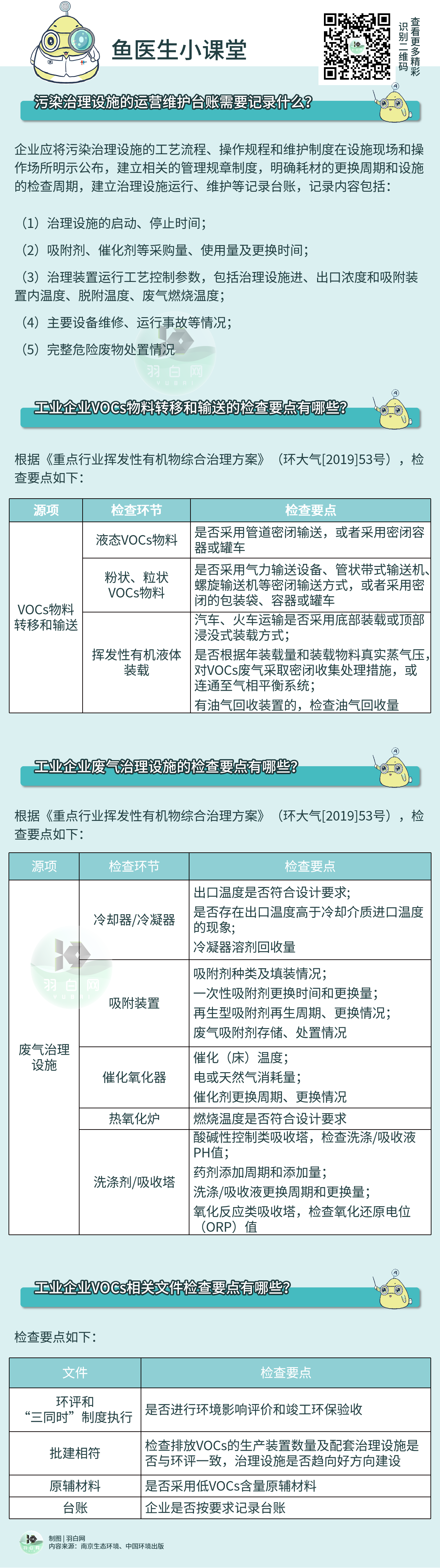 企業如何避免在VOCs執法檢查中再“踩坑”?？